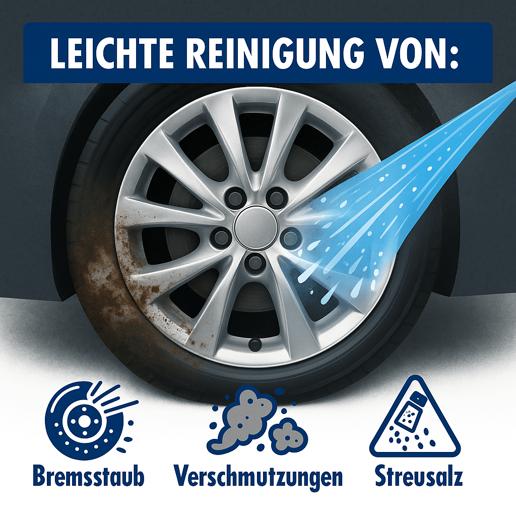Digitale Darstellung einer Felgenreinigung mit Wasserstrahl. Links verschmutzte Felge, rechts sauber durch Reinigung. Unten grafisch hervorgehoben: „Leichte Reinigung von: Bremsstaub, Verschmutzungen, Streusalz“ – mit passenden Icons und modernem Stil.