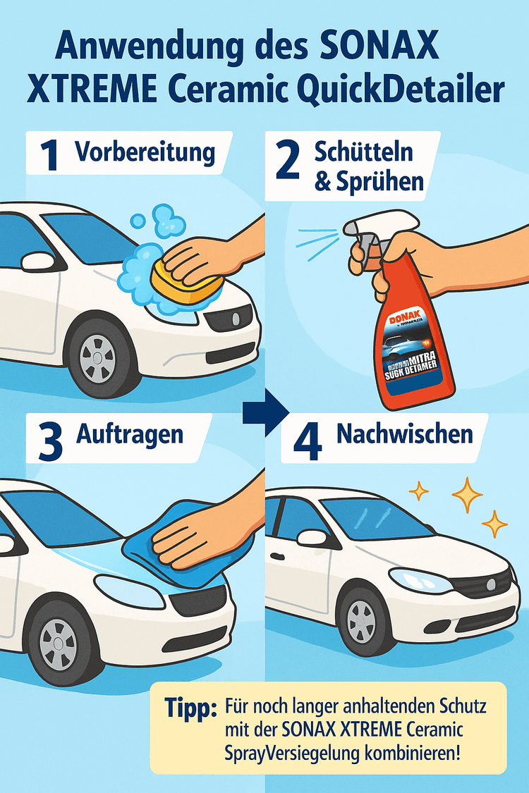Illustratives Anwendungsbild des SONAX XTREME Ceramic QuickDetailer in 4 Schritten: Auto vorbereiten, Produkt schütteln und sprühen, mit Mikrofasertuch auftragen und nachwischen. Am unteren Rand ein Tipp zur Kombination mit der Ceramic SprayVersiegelung für längeren Schutz.